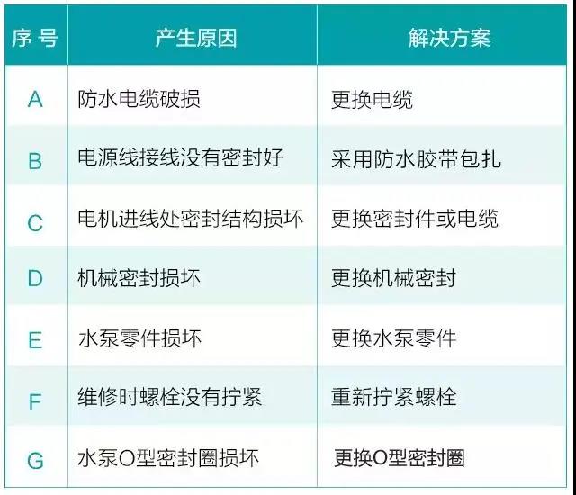 水泵為什么很容易損壞！