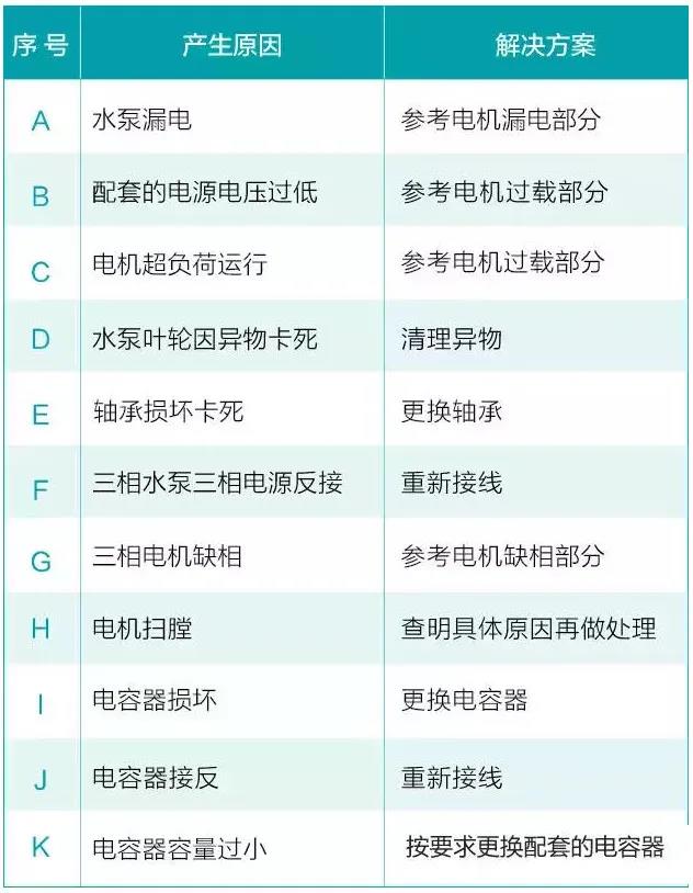 水泵為什么很容易損壞！